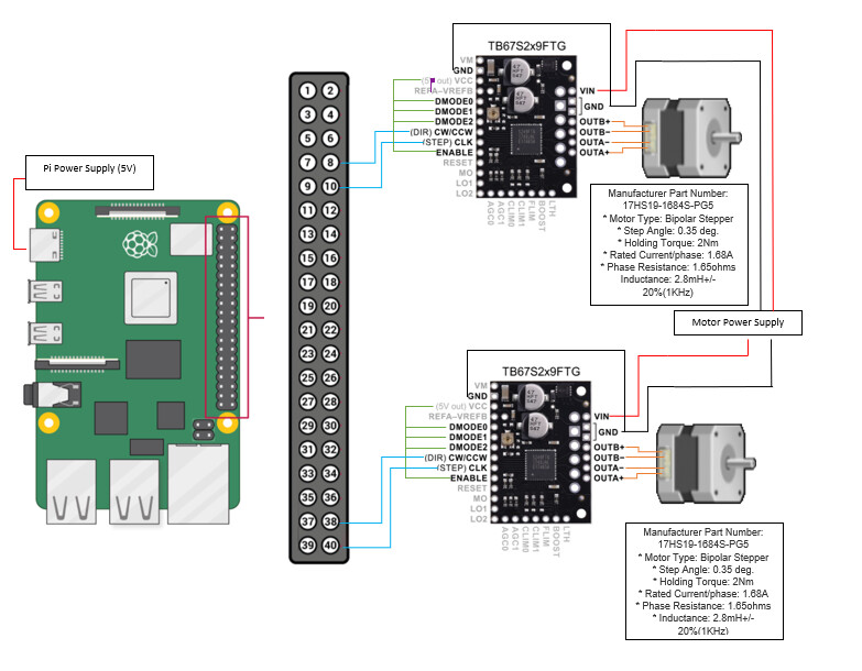 Elektroprüfung/Geräteprüfung Attendorn