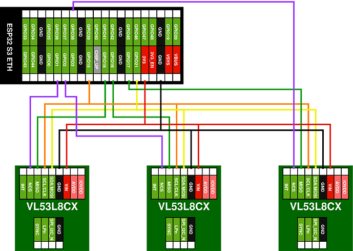 Mapping SPI ESP32 - ToF Polulu x3 - V3.drawio