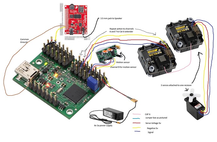 wiring set up just servos w motion 1