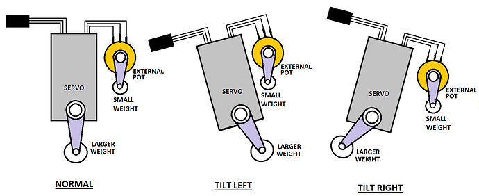Servo-tilt