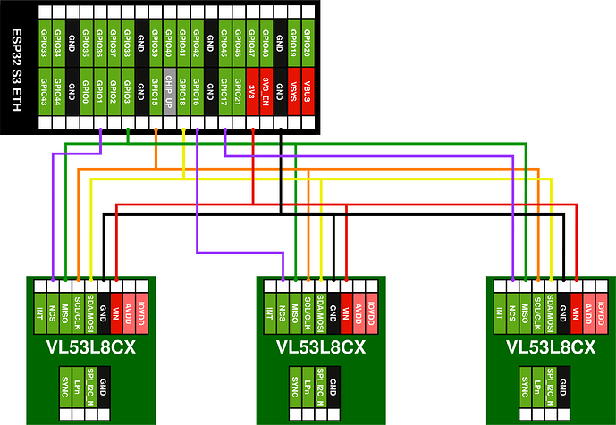 Mapping SPI ESP32 - ToF Polulu x3 - V2.drawio