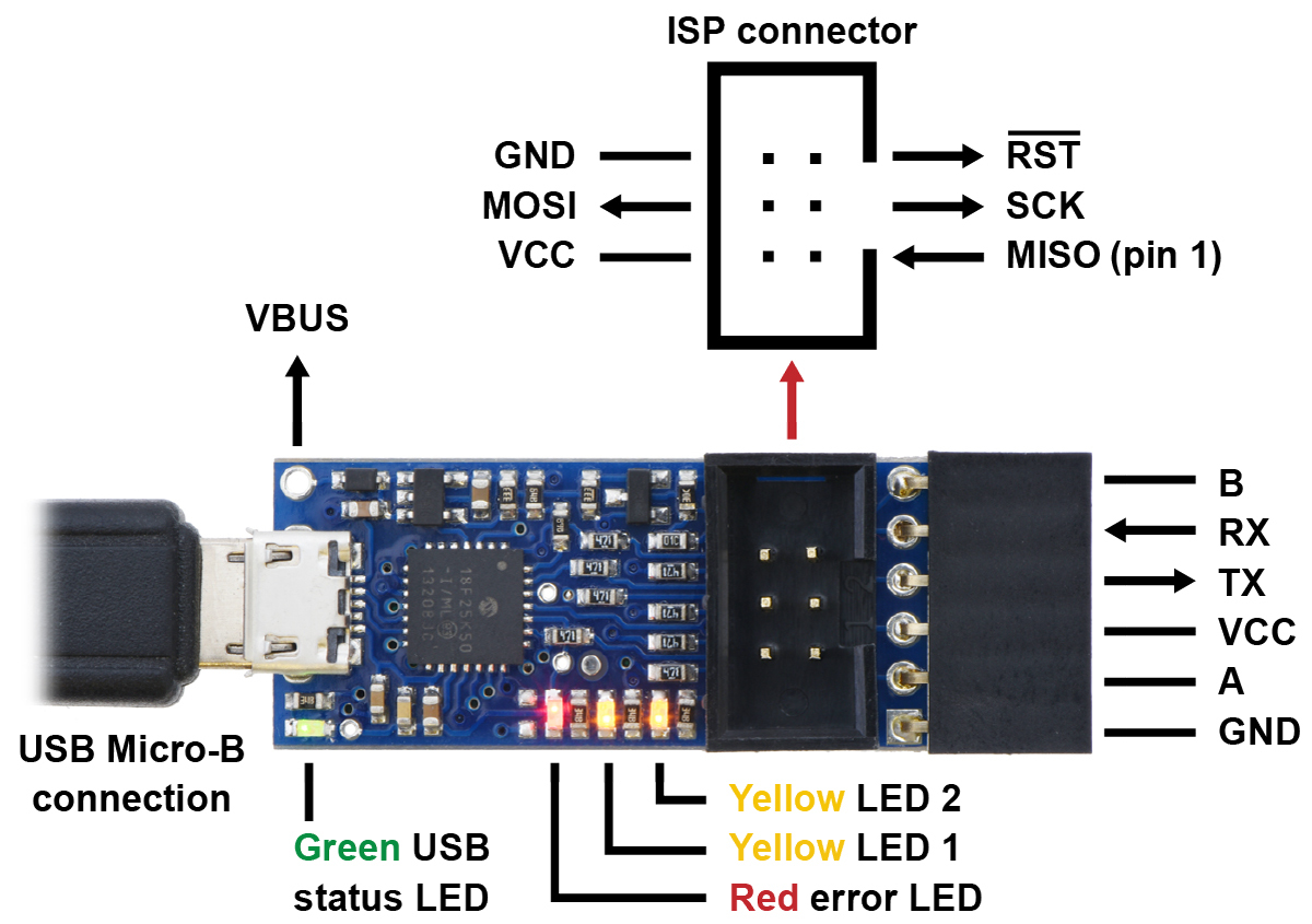 Using a Pololu Programmer v2 as USB to Serial for ... laptop diagram labeled 