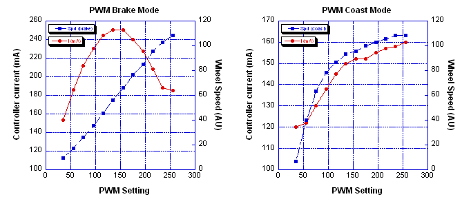 pwm_results